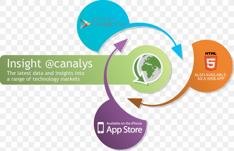 Canalys Go To Market Chart Infographic, PNG, 1826x1185px, Canalys, Brand, Business, Chart, Communication Download Free