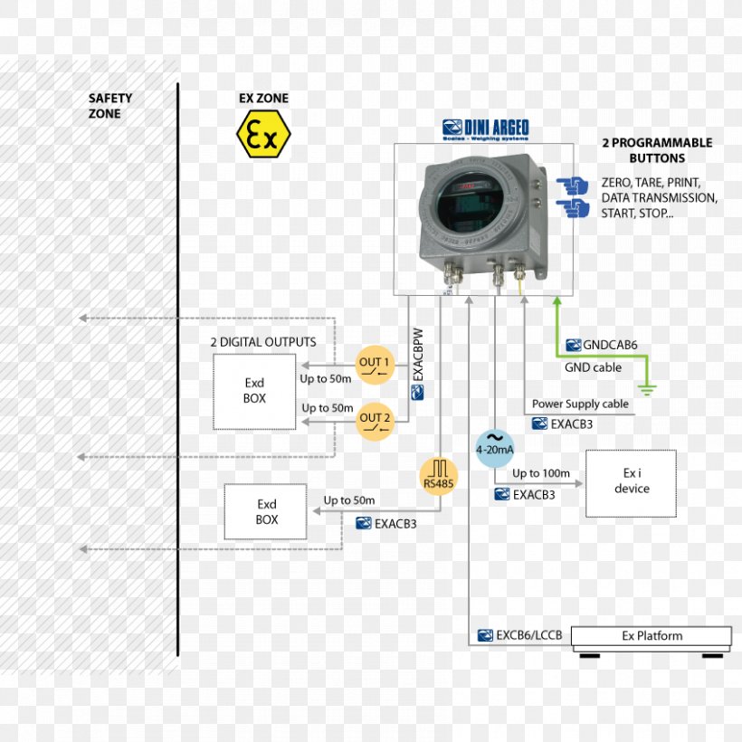 Intrinsic Safety Electronics Electronic Component Analog Signal Zenerbarriere, PNG, 850x850px, Intrinsic Safety, Analog Signal, Atex Directive, Current Loop, Diagram Download Free