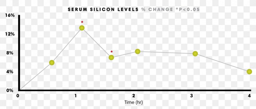 Phase Diagram Triangle Chart Graph Of A Function, PNG, 860x367px, Diagram, Aluminium, Area, Chart, Citrulline Download Free