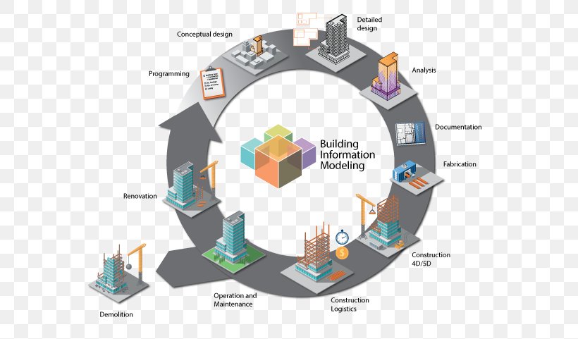 Building Information Modeling Architectural Engineering Management, PNG, 614x481px, 3d Modeling, Building Information Modeling, Architectural Engineering, Architecture, Autodesk Revit Download Free