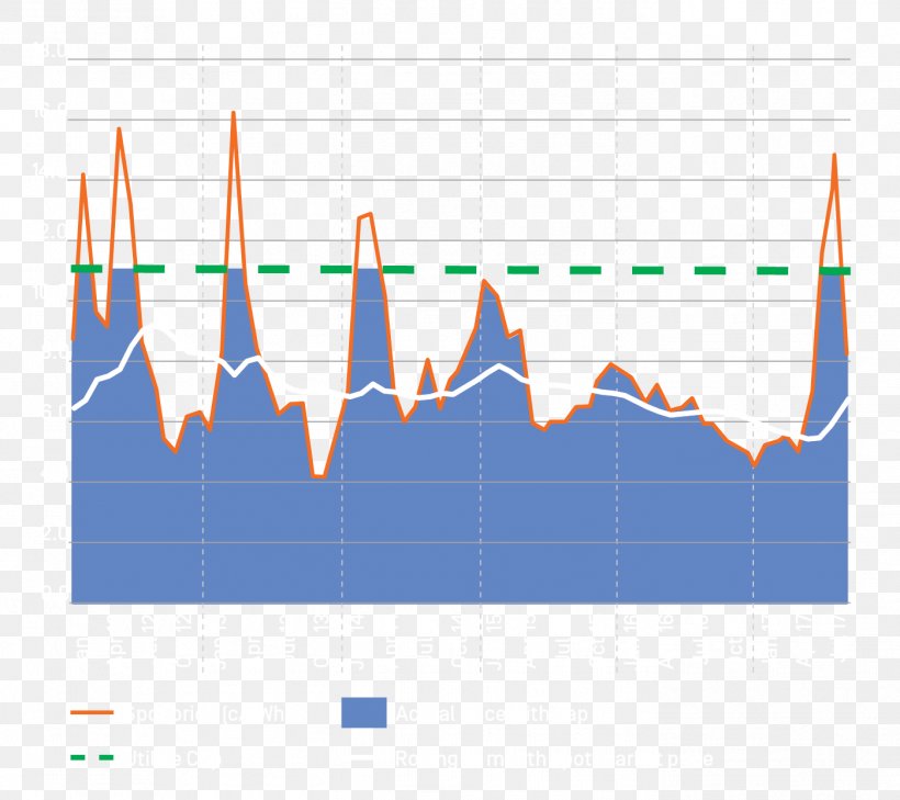 Price Line, PNG, 1398x1244px, Price, Chart, Diagram, Insurance, Market Download Free