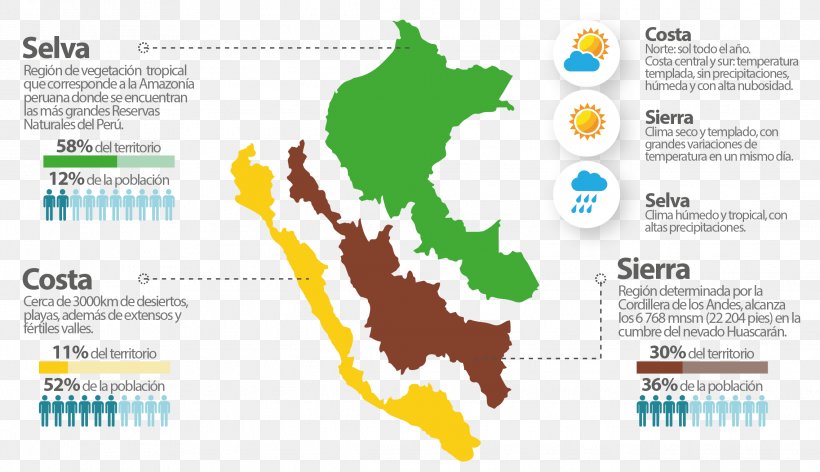 Costa Del Perú Peruvian Amazonia Geography Of Peru By Regions Climate, PNG, 2275x1310px, Peruvian Amazonia, Area, Brand, Climate, Diagram Download Free
