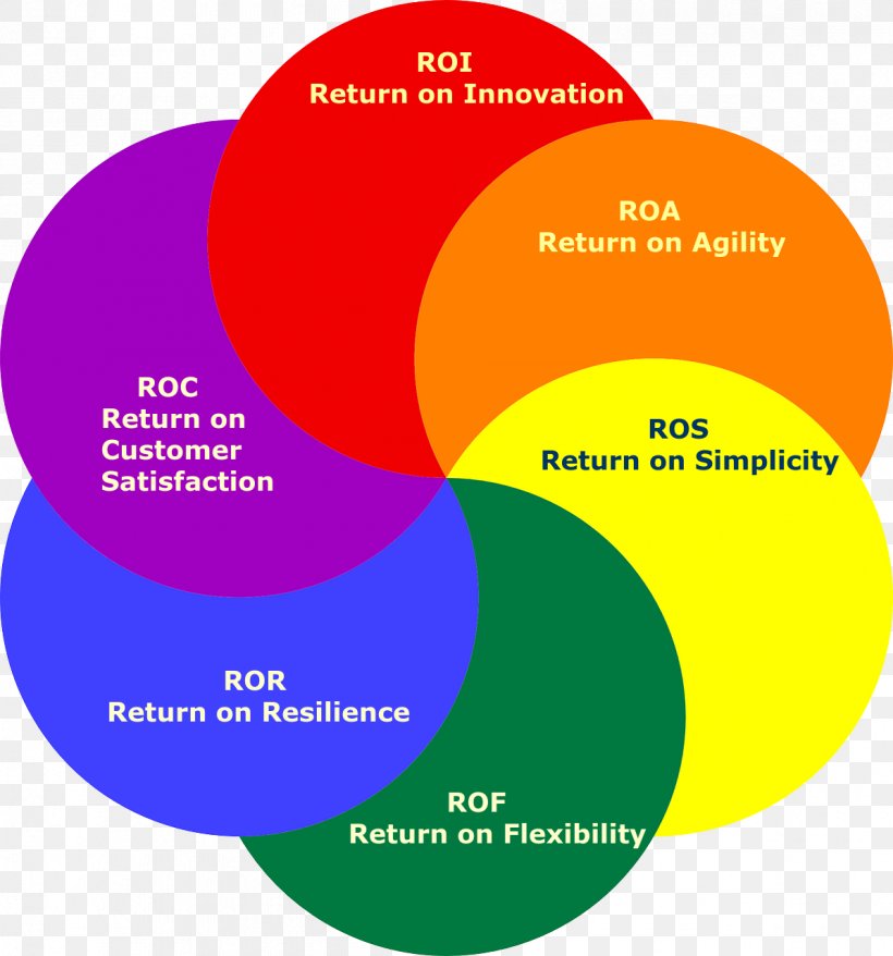 Creative Leadership Organization Decision-making Business, PNG, 1195x1280px, Leadership, Area, Authentic Leadership, Brand, Business Download Free