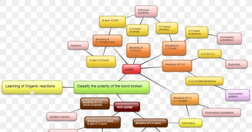 Organic Chemistry, PNG, 1197x630px, Organic Chemistry, Chemical Reaction, Chemistry, Organic Compound, Rectangle Download Free