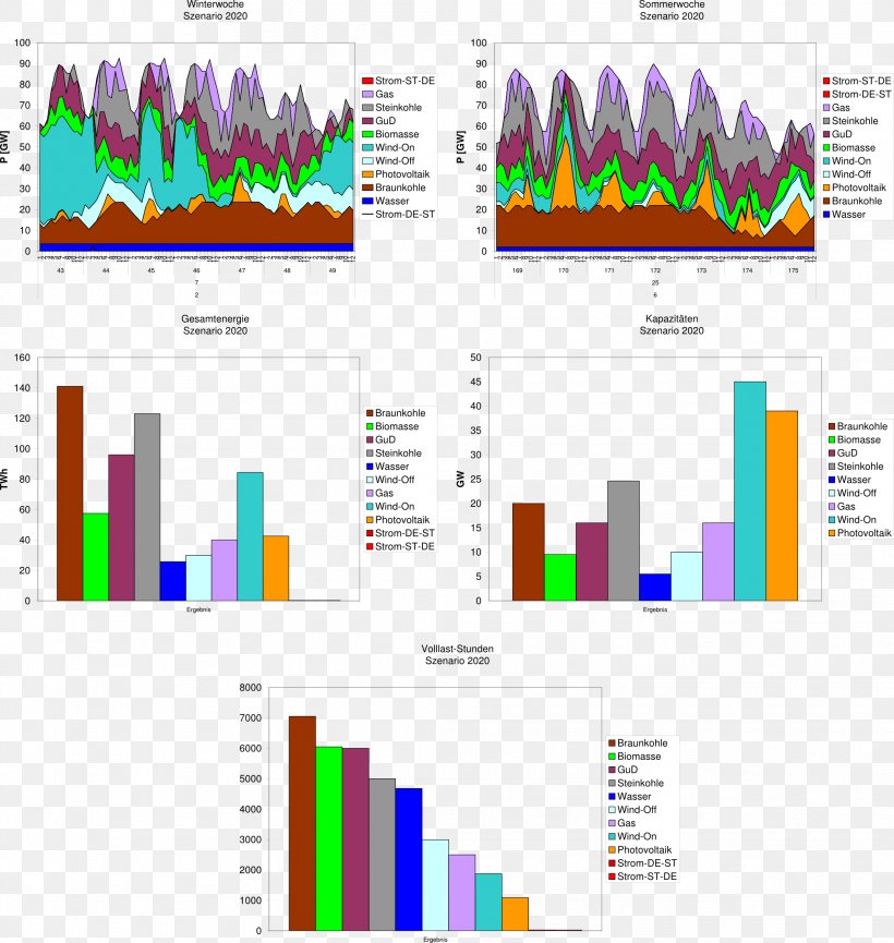 Peak Demand Base Load Power Station Mittellast Electrical Grid, PNG, 2078x2194px, Peak Demand, Area, Base Load, Biomass, Brand Download Free