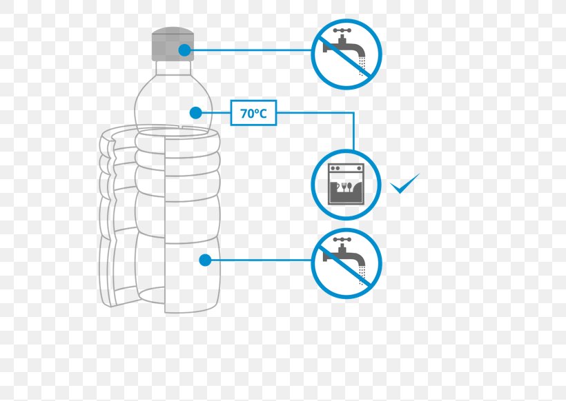 Bottle Water Glass Plastic Nature, PNG, 582x582px, Bottle, Area, Bioplastic, Communication, Diagram Download Free