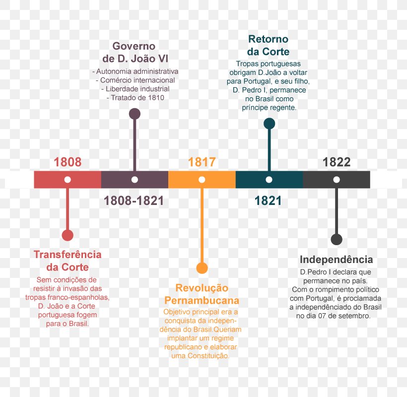 Brand Organization, PNG, 800x800px, Brand, Diagram, Organization, Text Download Free