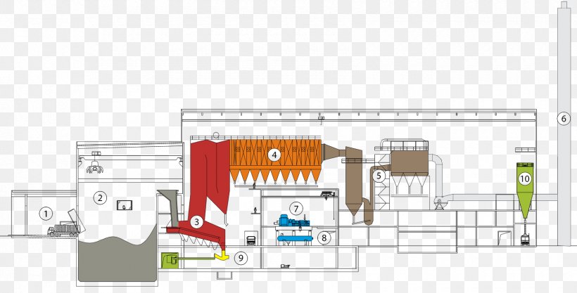 Waste-to-energy Plant Superheater Boiler, PNG, 1700x866px, Wastetoenergy, Area, Boiler, Brand, Diagram Download Free