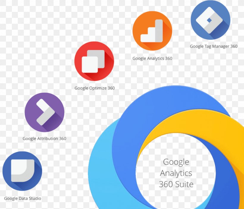 Google Analytics 360 Suite Google Logo, PNG, 1024x879px, Google Analytics 360 Suite, Analytics, Area, Brand, Communication Download Free