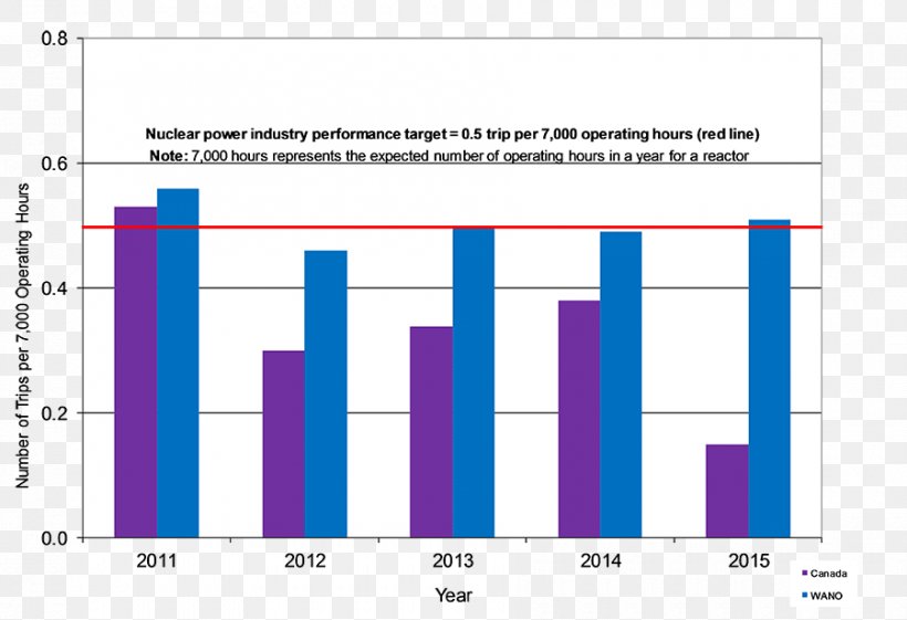 Nuclear Power Plant Energy Nuclear Reactor Power Station, PNG, 900x616px, Nuclear Power, Area, Average, Bar Chart, Brand Download Free