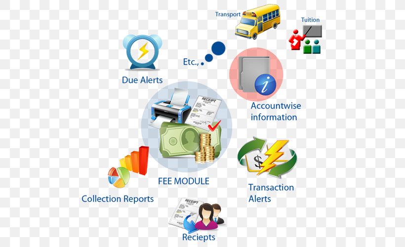 Student Fee Management School, PNG, 500x500px, Student Fee, Area, Business Process, Computer Software, Education Download Free