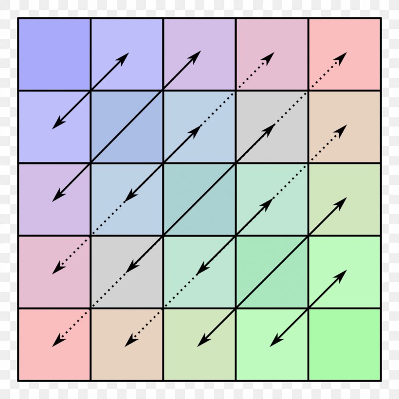 Hermitian Matrix Symmetric Matrix Linear Algebra Eigenvalues And Eigenvectors, PNG, 1024x1024px, Hermitian Matrix, Area, Charles Hermite, Diagonal, Eigenvalues And Eigenvectors Download Free