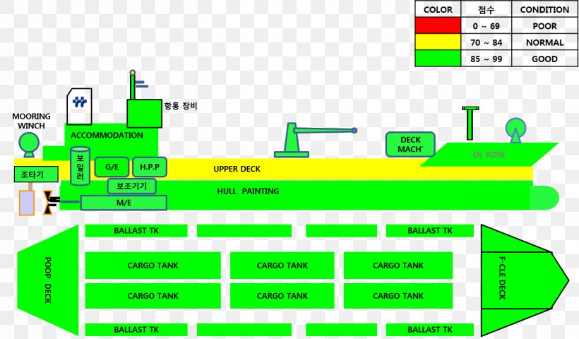 Ship System Diagram Management Business, PNG, 1408x825px, Ship, Area, Business, Customer, Diagram Download Free