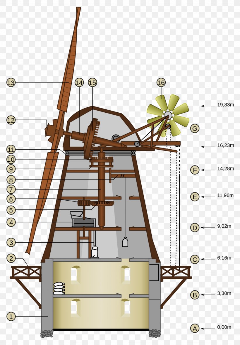 Windmill Machine Energy Turbine, PNG, 1024x1469px, Windmill, Architectural Engineering, Area, Diagram, Energy Download Free