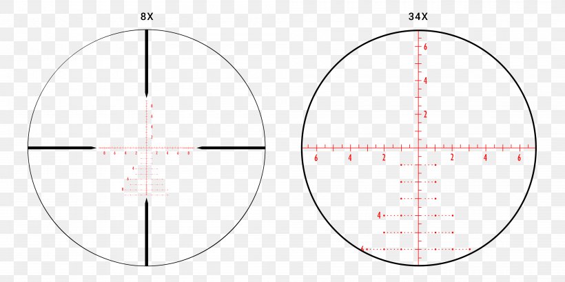 Amazon.com Reticle Milliradian Circle Angle, PNG, 4000x2000px, 50 First Dates, Amazoncom, Aircraft, Area, Athlon Optics Download Free