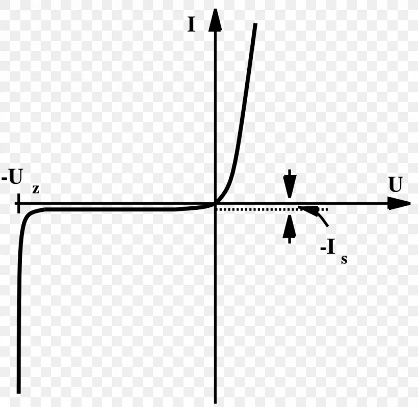 Zener Diode Electric Potential Difference Electrical Resistance And Conductance Electric Current, PNG, 1050x1024px, Diode, Area, Black, Black And White, Diagram Download Free