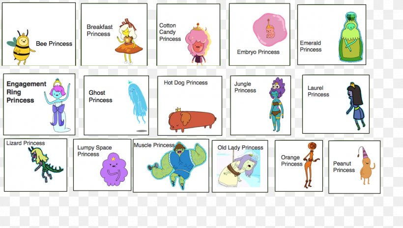 Product Design Product Design Image Princess, PNG, 985x558px, Princess, Adventure Time, Area, Diagram, Face Download Free