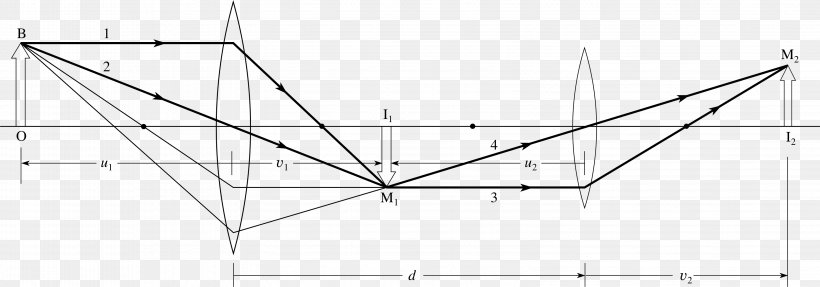 Ray Thin Lens Diagram Convex, PNG, 3153x1107px, Ray, Area, Black And White, Convex, Convex Function Download Free