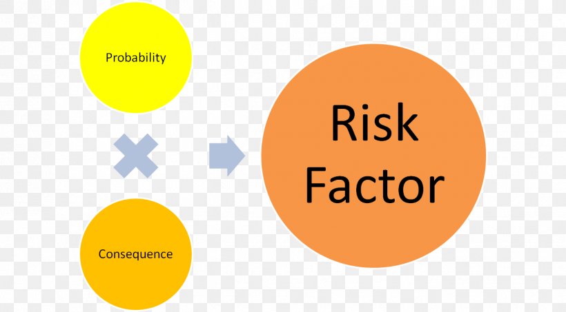 Risk Factor Financial Risk Cardiovascular Disease Protective Factor, PNG, 1352x748px, Risk Factor, Area, Brand, Cardiovascular Disease, Communication Download Free