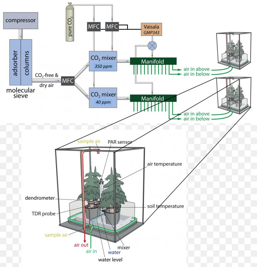 Engineering Machine Urban Design, PNG, 1049x1092px, Engineering, Diagram, Elevation, Machine, Plan Download Free