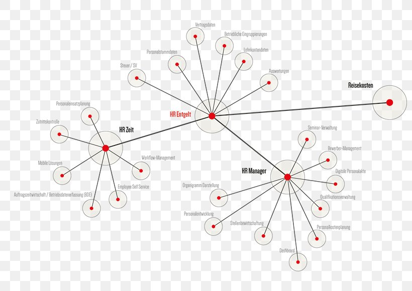 Line Point Angle, PNG, 800x580px, Point, Area, Diagram, Symmetry Download Free