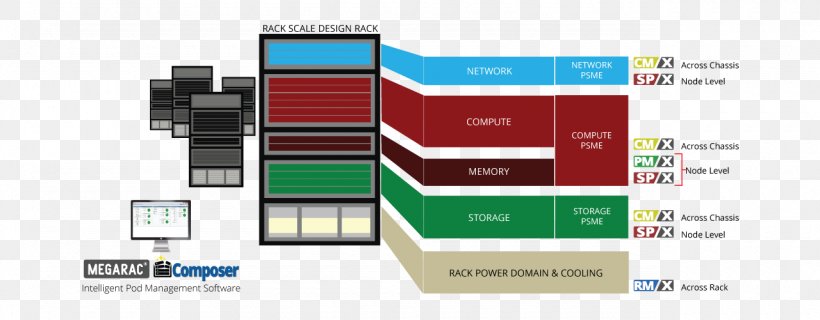 Graphic Design Brand Engineering Technology, PNG, 1280x501px, Brand, Diagram, Engineering, Multimedia, Software Download Free