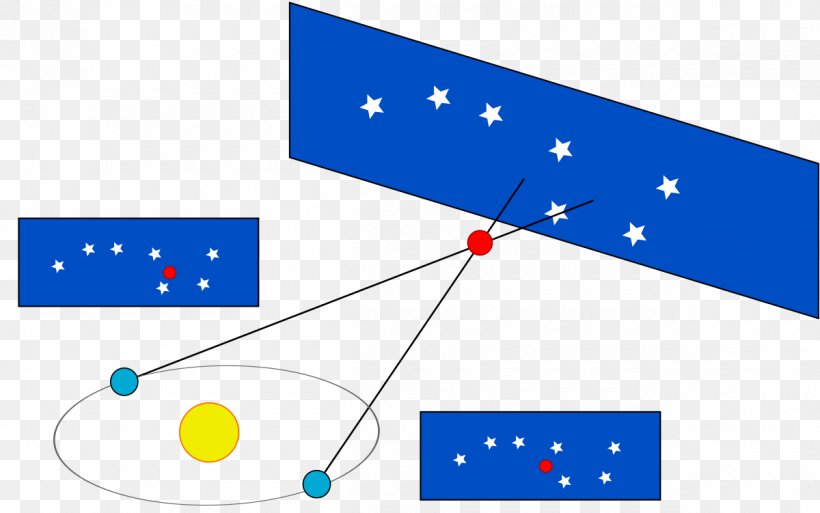 Stellar Parallax Angle Astronomy Measurement, PNG, 1200x751px, Parallax, Alpha Centauri, Area, Astronomy, Blue Download Free