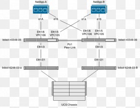 Switch Cisco - NetApp Network Switch Computer Network Diagram PNG