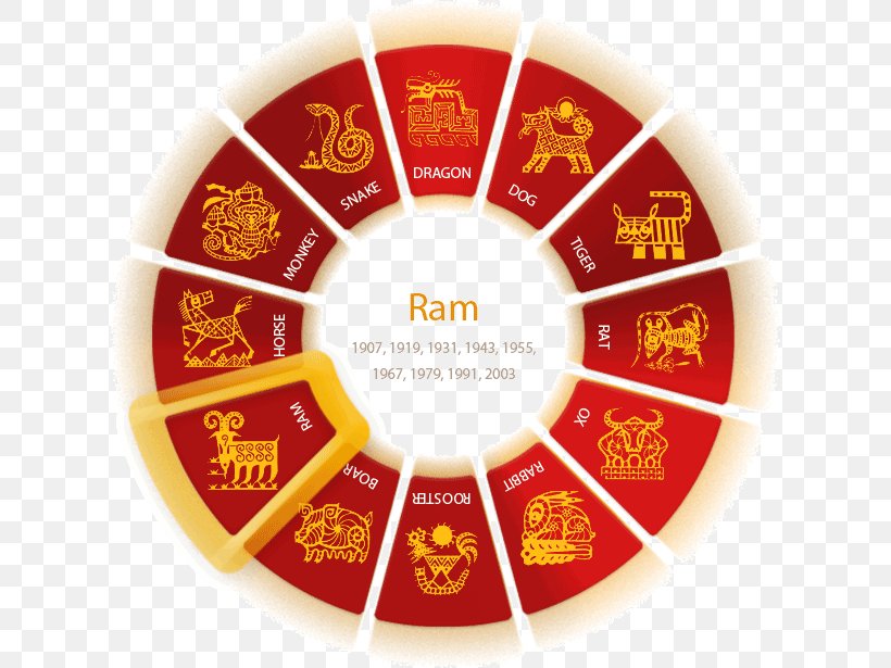 Chinese Zodiac Chinese New Year Astrology Rooster, PNG, 616x615px, Chinese Zodiac, Astrological Sign, Astrology, Chinese Astrology, Chinese Calendar Download Free