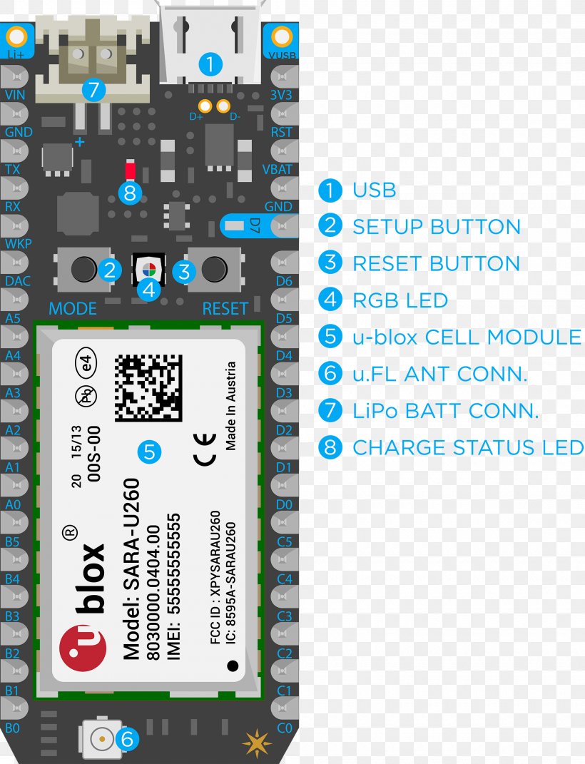 Electronics Particle Adafruit Industries Microcontroller, PNG, 2000x2613px, Electron, Adafruit Industries, Circuit Component, Datasheet, Electronic Component Download Free