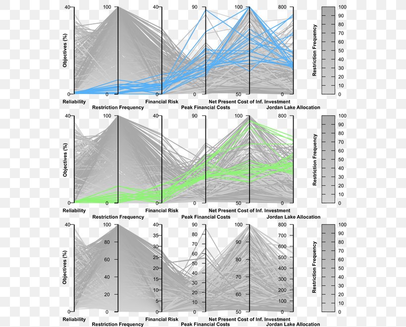 Plot Point Alluvial Diagram, PNG, 660x661px, Plot, Area, Clustering Highdimensional Data, Data, Data Set Download Free