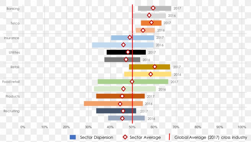 Product Trademark Benchmarking Organization Digital Data, PNG, 1402x795px, Trademark, Area, Benchmarking, Customer, Diagram Download Free