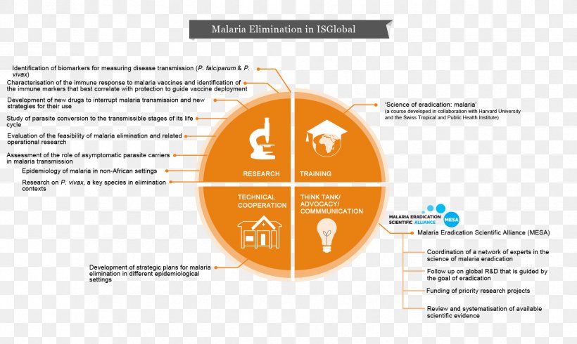 Brand Organization, PNG, 1753x1048px, Brand, Diagram, Organization Download Free