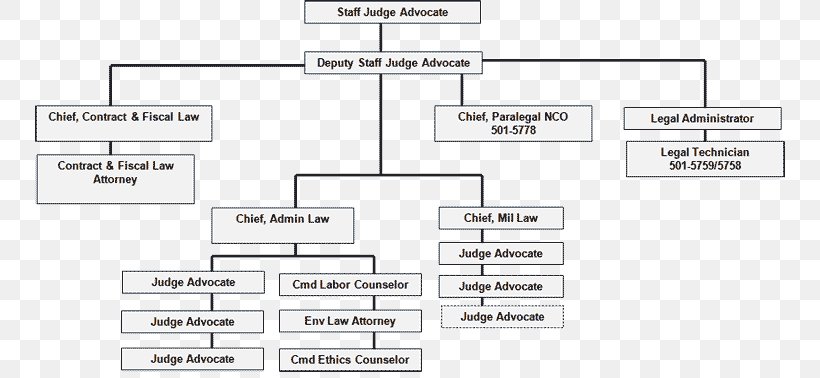 Document Line Angle, PNG, 750x378px, Document, Area, Brand, Diagram, Material Download Free