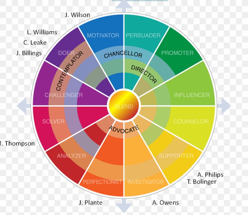 Communication Teamwork Skill Goal, PNG, 891x771px, Communication, Diagram, Estimation, Goal, Interaction Download Free