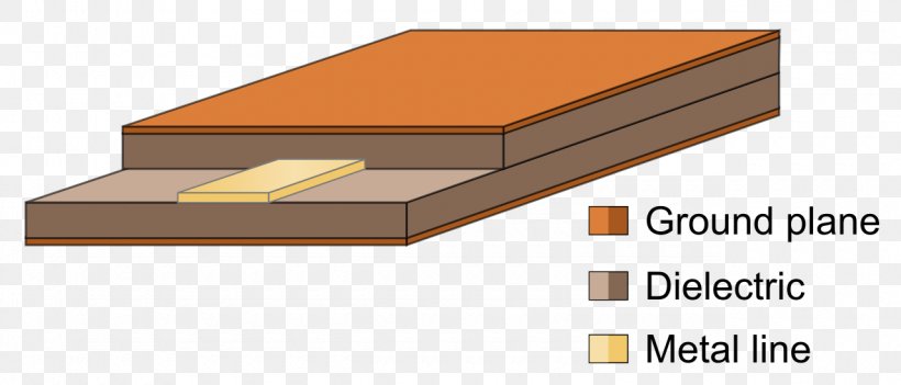 Planar Transmission Line Stripline スロットライン Printed Circuit Board, PNG, 1280x549px, Transmission Line, Amplifier, Dielectric, Electrical Conductor, Electronic Circuit Download Free