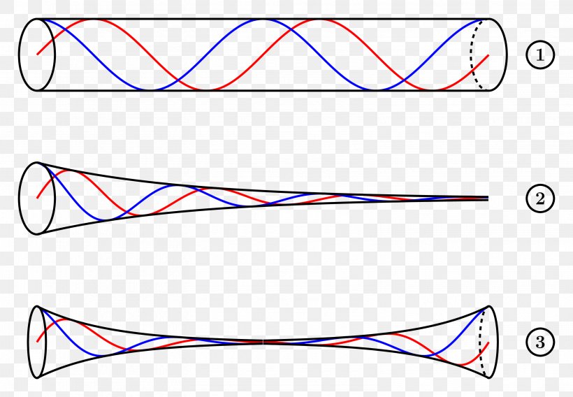 Product Design Line Point Angle, PNG, 3137x2176px, Point, Area, Diagram, Microsoft Azure, Symmetry Download Free