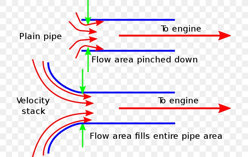 Engine Velocity Stack Air Filter, PNG, 708x518px, Engine, Air Filter, Area, Blue, Cold Air Intake Download Free