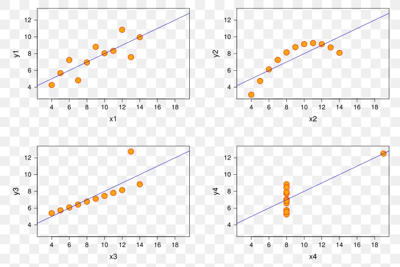 Pearson Correlation Coefficient Correlation And Dependence Statistics Spearman's Rank Correlation Coefficient, PNG, 800x547px, Pearson Correlation Coefficient, Area, Coefficient Of Determination, Correlation And Dependence, Correlation Coefficient Download Free
