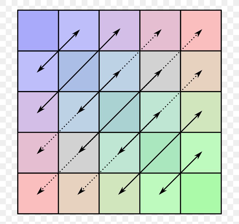 Symmetric Matrix Symmetry Linear Algebra מטריצה ריבועית, PNG, 768x768px, Symmetric Matrix, Area, English, Linear Algebra, Matrix Download Free