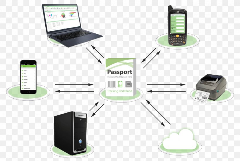 Inventory Management Software Asset Tracking Barcode, PNG, 1362x914px, Inventory Management Software, Asset Tracking, Barcode, Barcode Scanners, Barcode System Download Free