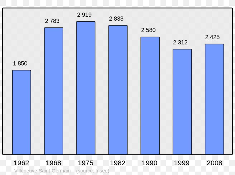 Antony Le Havre Lower Normandy Rouen Population, PNG, 1024x765px, Antony, Area, Blue, Brand, Census Download Free