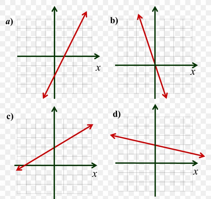 Slope Secant Line Point Angle, PNG, 968x912px, Slope, Area, Bitxi, Body Piercing, Chart Download Free