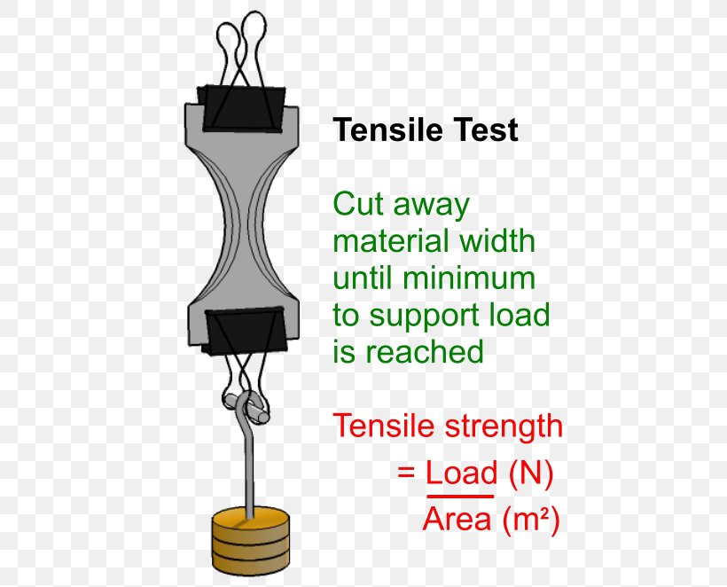 Ultimate Tensile Strength Strength Of Materials Tensile Testing Yield Force, PNG, 448x662px, Ultimate Tensile Strength, Area, Concrete, Force, Material Download Free