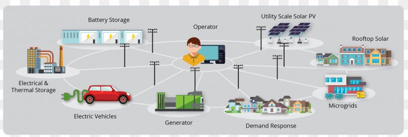 Microgrid Electricity Electric Vehicle Energy Storage Public Utility, PNG, 3242x1089px, Microgrid, Brand, Communication, Computer Software, Electric Vehicle Download Free