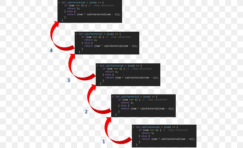 Recursion μ-recursive Function Computer Programming Cascading Style Sheets, PNG, 507x500px, Recursion, Brand, Cascading Style Sheets, Computer Programming, Drupal Download Free