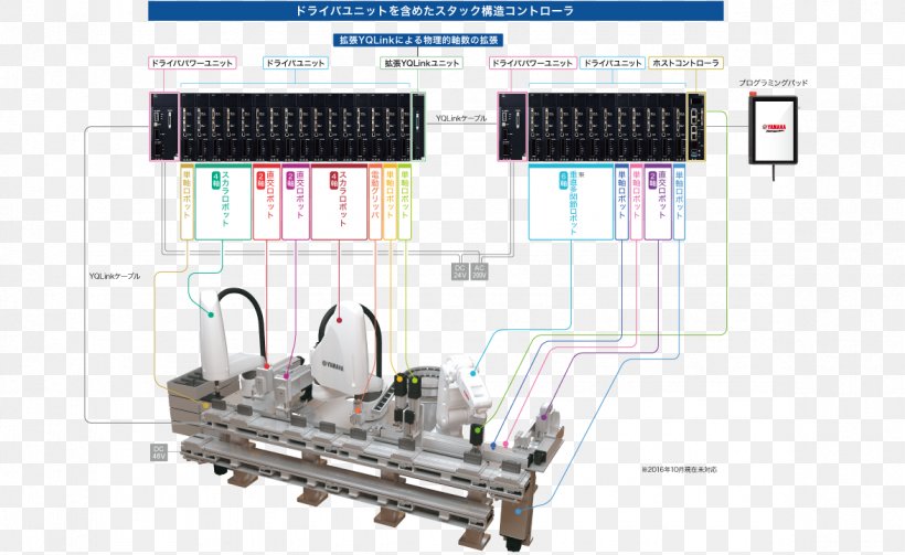 Yamaha Motor Company Machine Robotics Automation, PNG, 1175x722px, Yamaha Motor Company, Assembly Line, Automation, Control System, Electronic Component Download Free