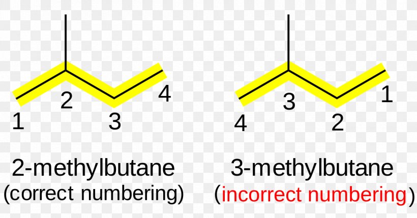 IUPAC Nomenclature Of Organic Chemistry Alkane Systematic Name Chemical Nomenclature, PNG, 1280x670px, Alkane, Area, Branching, Brand, Chemical Compound Download Free