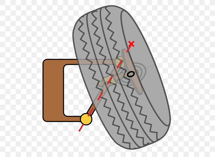 Scrub Radius Mu Wikipedia Gedachte Car, PNG, 650x600px, Wikipedia, Automotive Tire, Brake, Car, Encyclopedia Download Free