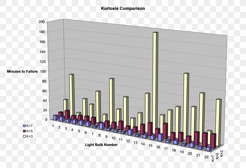 Incandescent Light Bulb Statistics Mean Time Between Failures Test, PNG, 5693x3893px, Light, Dimension, Experiment, Failure, Incandescence Download Free